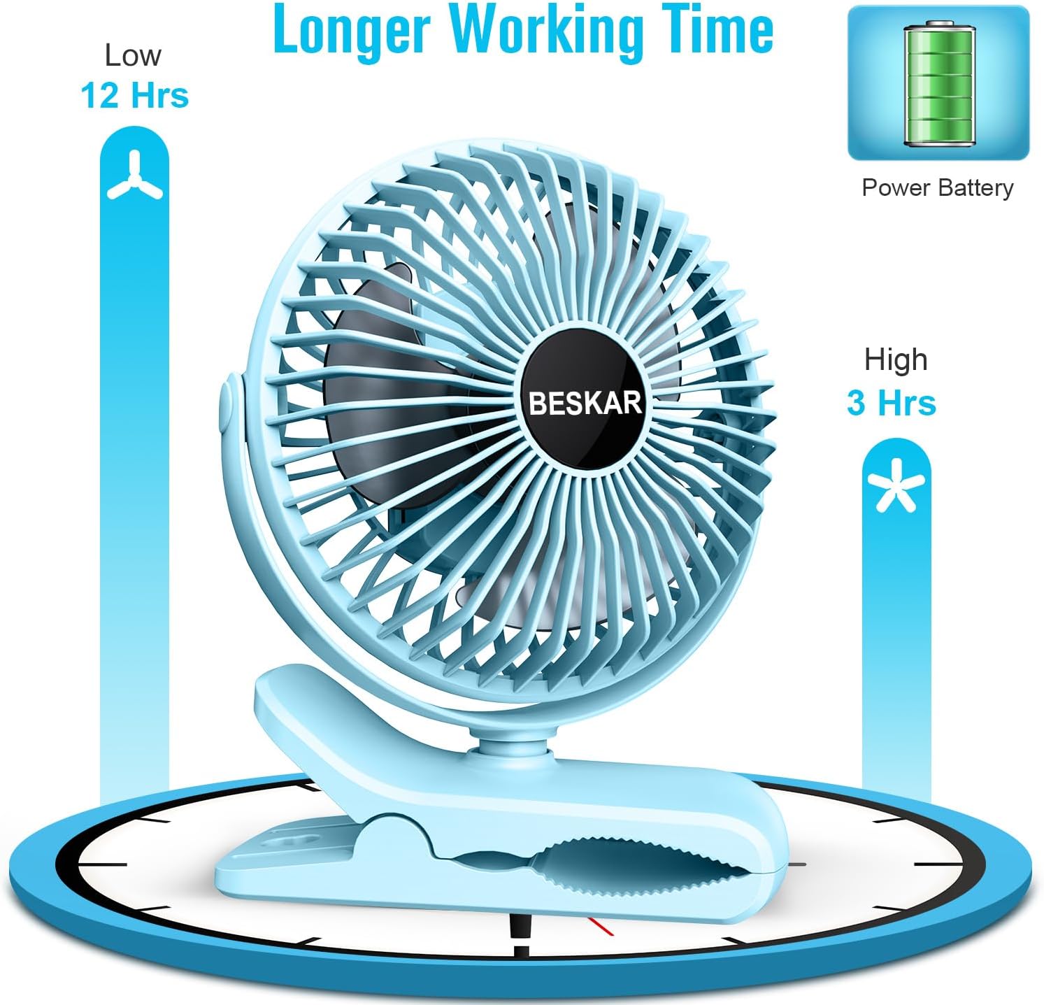 BESKAR Portable Clip on Fan Rechargeable, 4 Speeds Small Battery Operated Fans, USB Desk Fan with Strong Airflow, Sturdy Clamp Fans for Golf Cart Office Outdoor Travel Camping