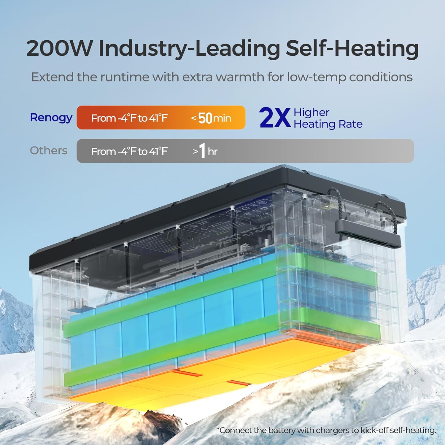 Renogy 24V 100Ah BMS LiFePO4 Self-Heating Deep Cycle Lithium Battery, Over 5000 Cycles, Backup Power Perfect for Trolling Motors, RV, Marine and Other Off-Grid System