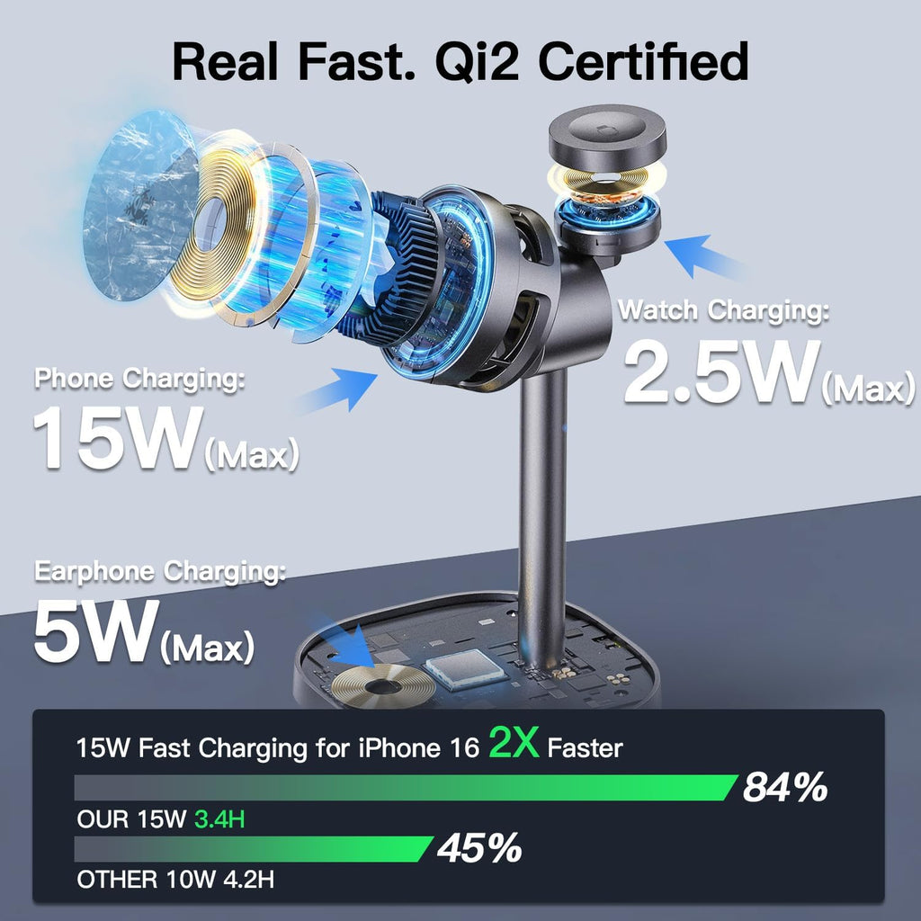【Rapidly Cools！】 3 in 1 Charging Station for Apple - Qi2 15W for Phone Wireless Charging Station with Active Cooling, Mag-Safe Charger Stand for Phone 17 16 15 - for Apple Watch - for Airpods Series
