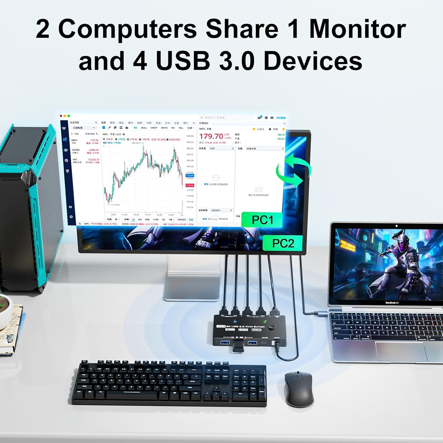 KVM Switch 1 Monitor 2 Computers 8K@60Hz, HDMI KVM Switches for 2 PC Sharing Single Monitor and Keyboard Mouse with Power Adapter, Wired Extend Controller and USB3.0 Cables