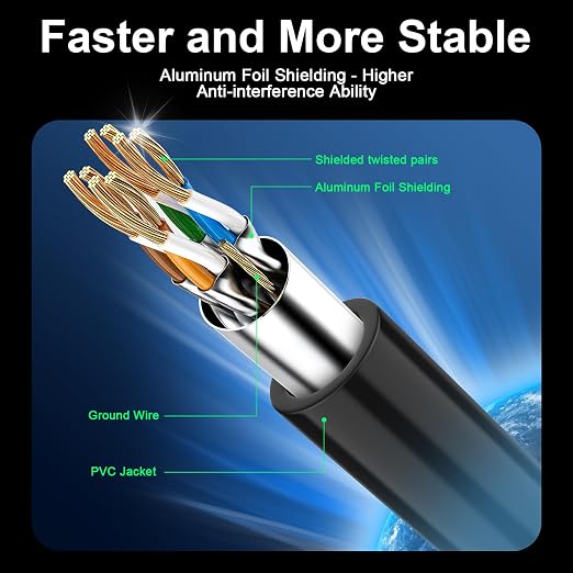 Cat 8 Ethernet Cable 20 ft, 40Gbps High Speed Gaming Network Cable 2000MHz - Image 2