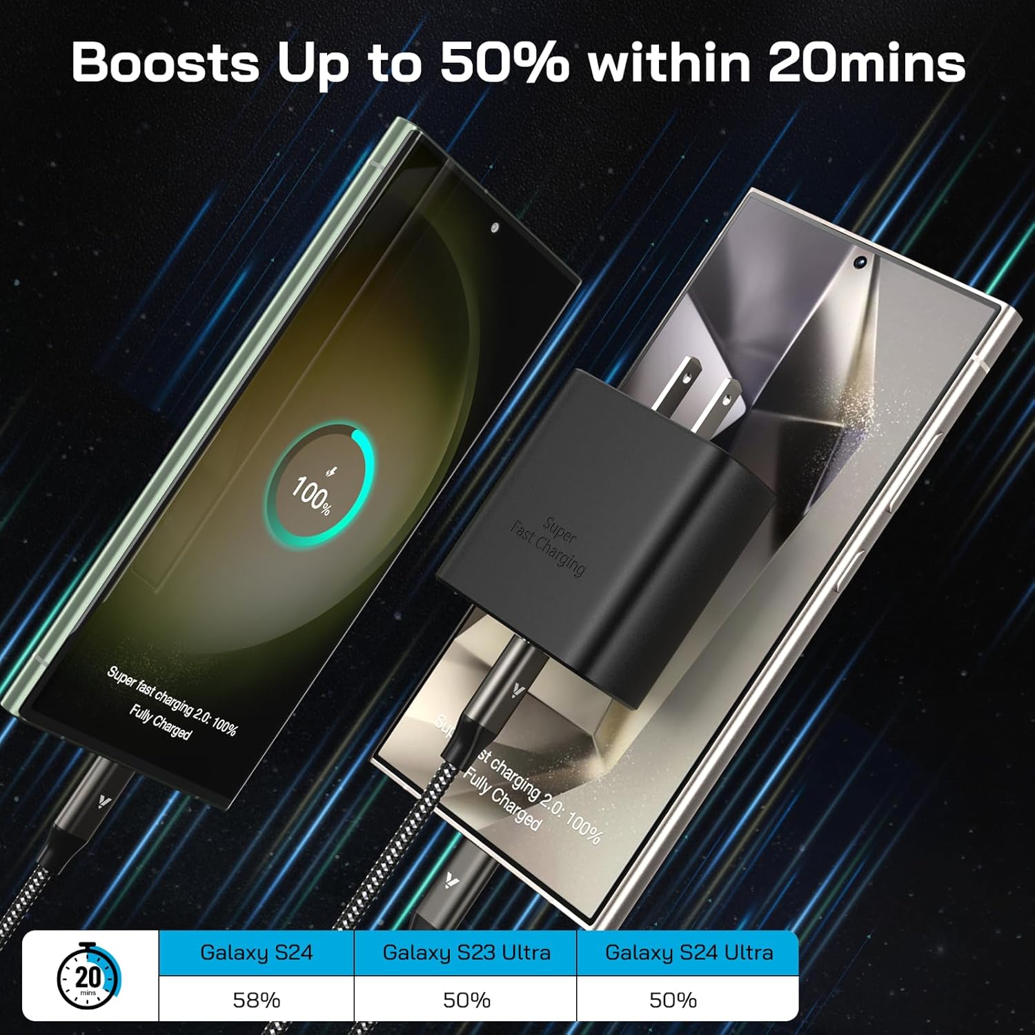 45W Super Fast Charger USB C, 45 Watt Type-C Android Phone Charger Fast Charging Block with 6.6FT Type C Cords for Samsung Galaxy S25 Ultra/S24 Ultra/S24+/S23 Ultra/S23+/S22 Plus/S20, Tab S9/S8 Ultra