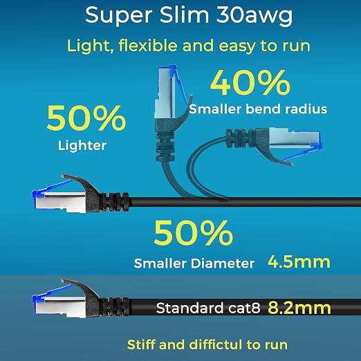Rapink Patch Cables Cat8 2ft 24 Pack Slim, Cat8 Ethernet Patch Cable 40G Support - Image 4