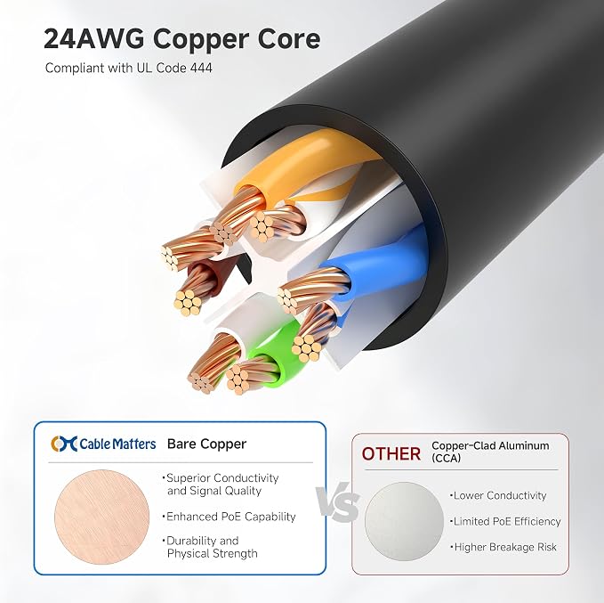 Cable Matters 1Gbps 8-Pack Snagless Cat 5e Ethernet Cable - 5ft - Image 5