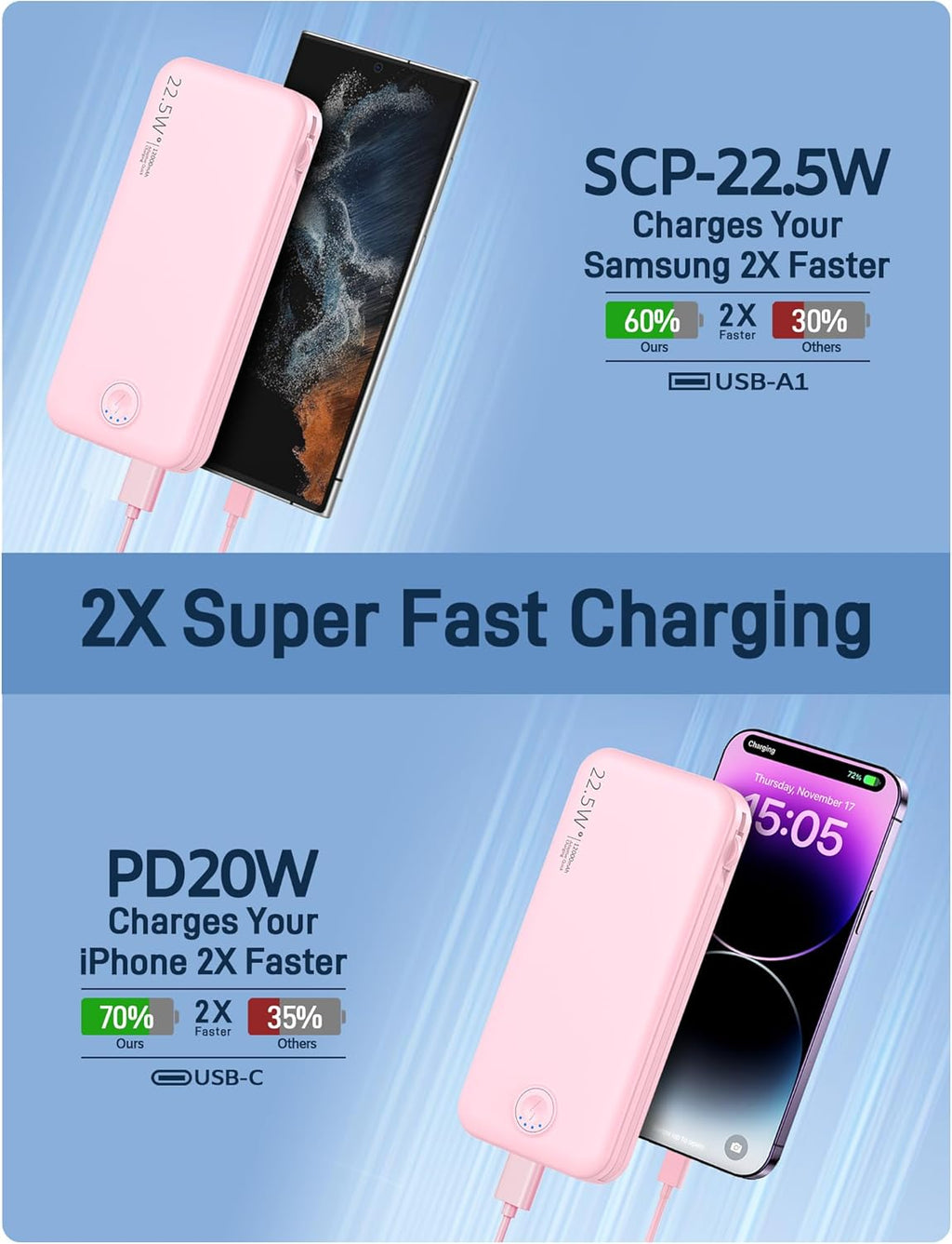 Portable Charger with Built in Cable and AC Wall Plug, USB C Power Bank 12000mAh 22.5W Super Fast Charging, Lightweight Portable Phone Charger Travel Battery Pack for iPhone, ect