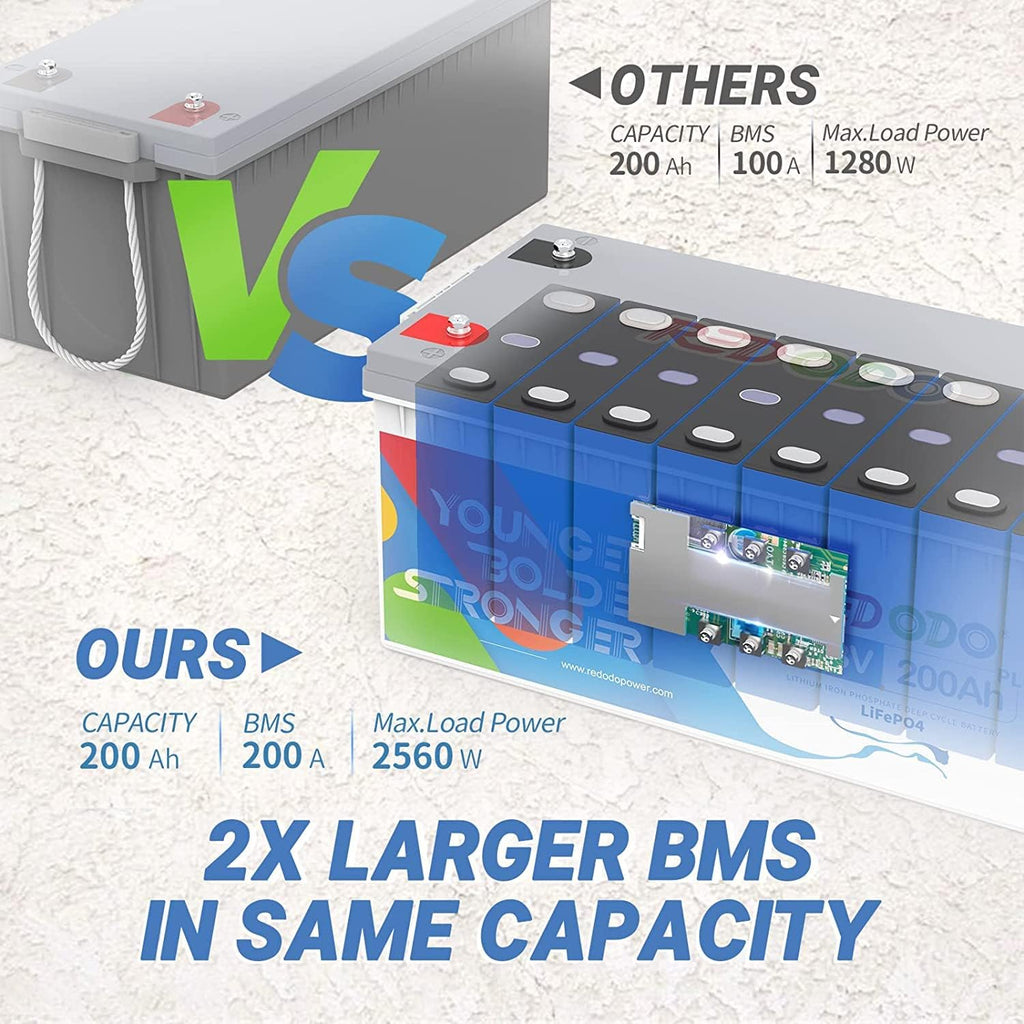 Redodo 12V 200Ah Plus Lithium LiFePO4 Battery (Pack 2), Max 2560W Power Output, 200A BMS Protection, 4000-15000 Deep Cycles,Perfect for Home Solar Storage, RV, Marine, Scooter, etc