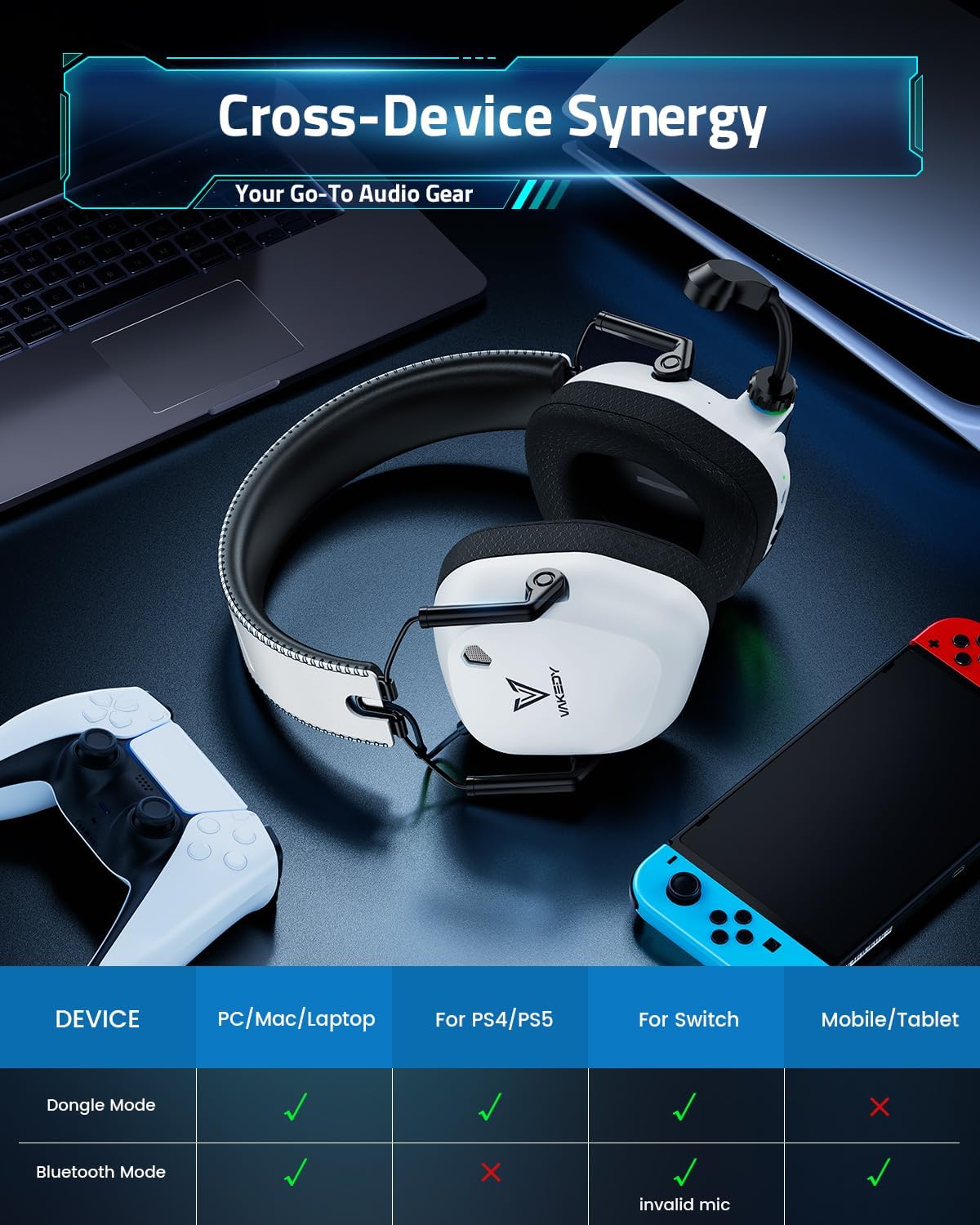 Wireless Gaming Headset for PC, PS5, PS4, Mac, Switch, Gaming Headphones with Noise Cancelling Mic, 2.4GHz USB Dongle, Bluetooth 5.4, 50mm Driver Stereo Sound, Cool Lights, 50H Battery(White)