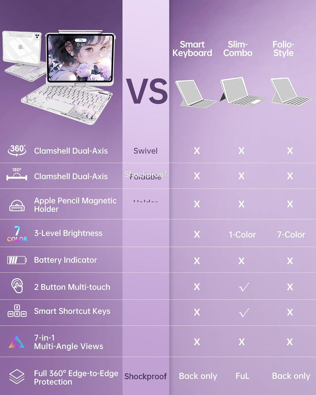 Intermerge Clear Keyboard Case for iPad Pro 11" (M4) 2024 Only, 360° Swivel Multi-Touch Trackpad, 7-Color RGB Backlit, Pencil Holder, Type-C, Power Indicator, Frost Pulse