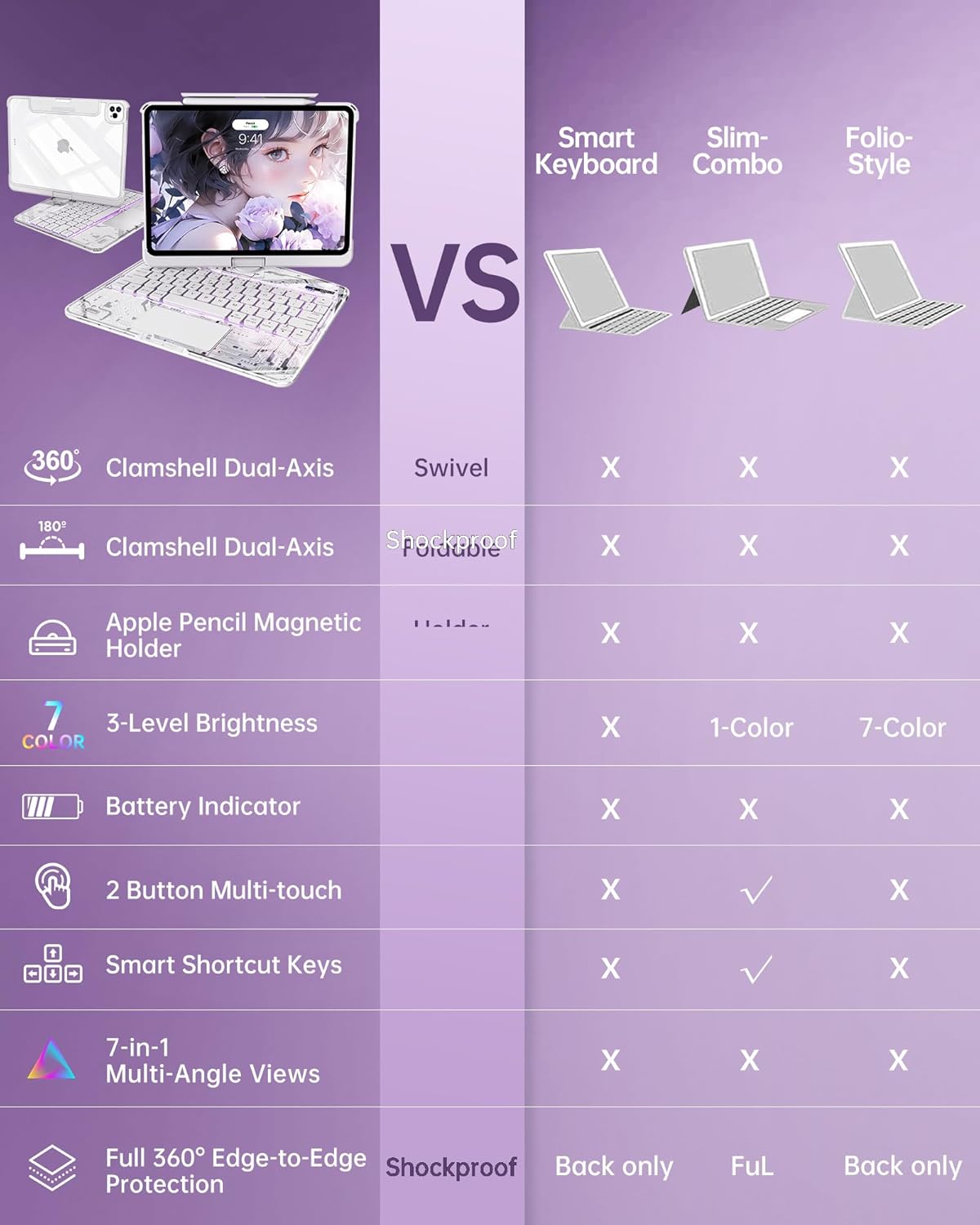 Intermerge Clear Keyboard Case for iPad Pro 11" (M4) 2024 Only, 360° Swivel Multi-Touch Trackpad, 7-Color RGB Backlit, Pencil Holder, Type-C, Power Indicator, Frost Pulse