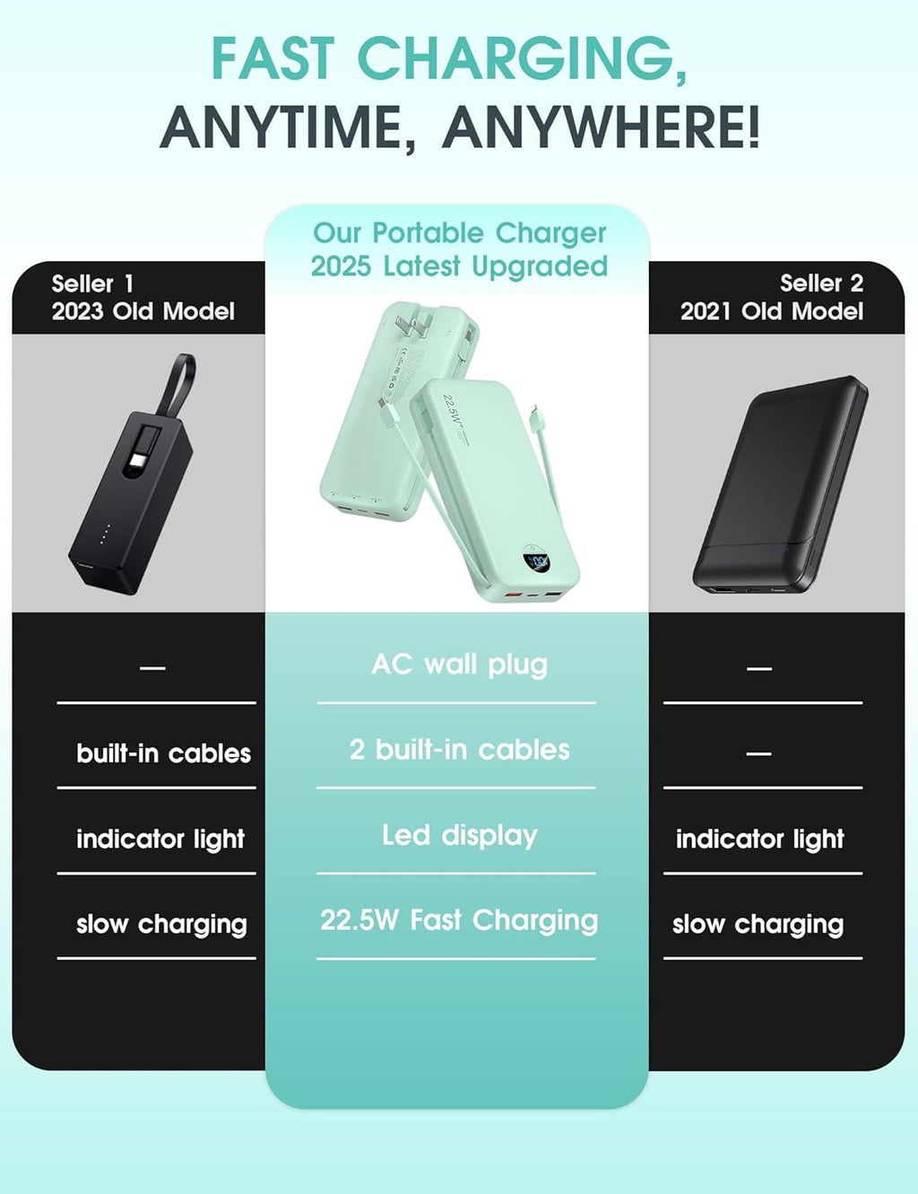 Portable Power Bank, 20000mAh 22.5W USB C Fast Charging Power Bank with Built-in Cables & Wall Plug, External Battery Pack with LED Display, Ultimate Travel Essential for iPhone, iPad, Samsung Green