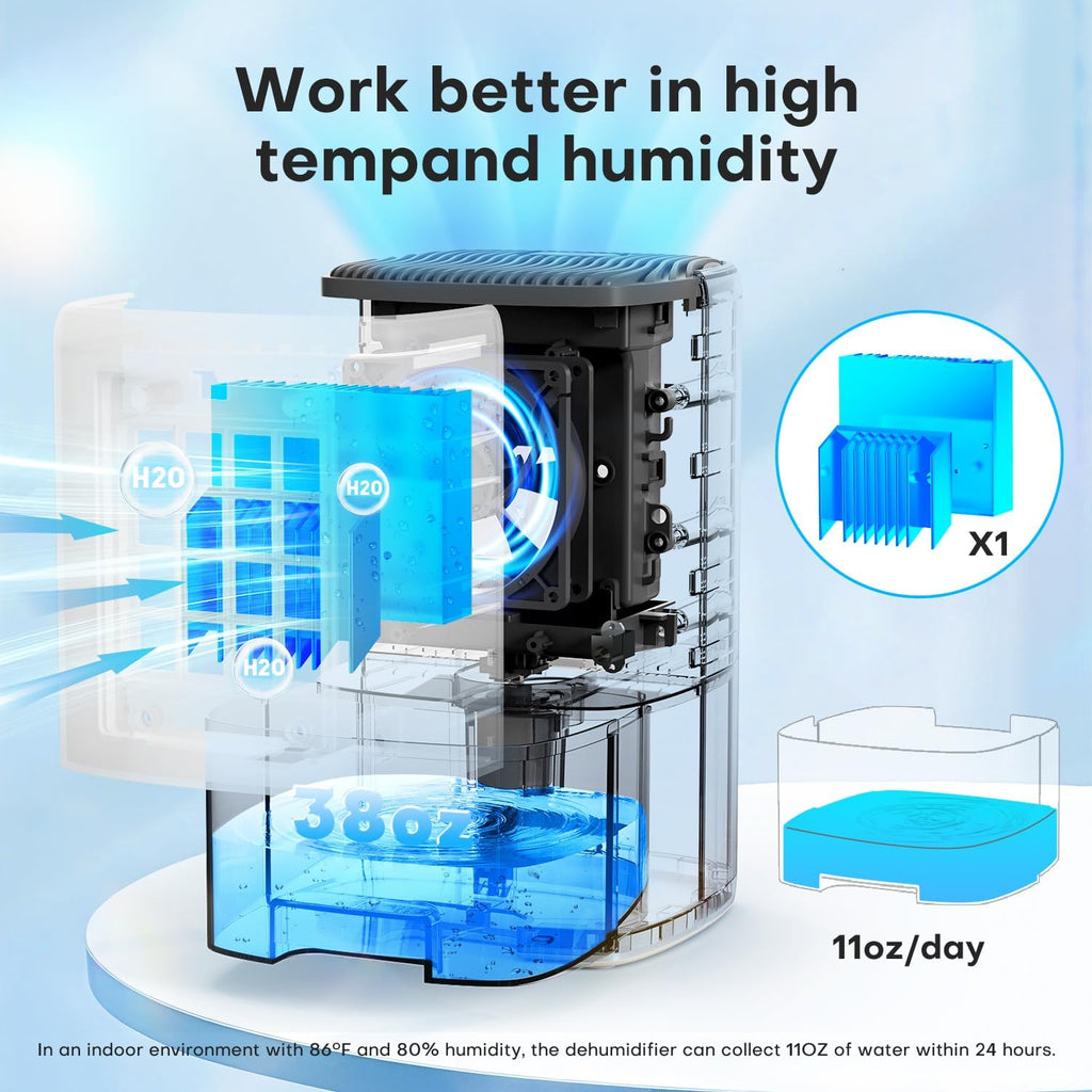 Dehumidifier,TABYIK 38OZ,Small,Quiet, Energy-Saving Dehumidifier with Auto Shut Off, for Bathrooms, Closets, and RVs