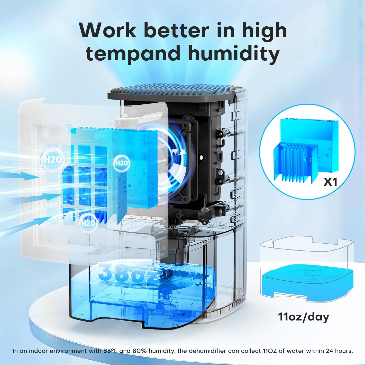 Dehumidifier,TABYIK 38OZ,Small,Quiet, Energy-Saving Dehumidifier with Auto Shut Off, for Bathrooms, Closets, and RVs