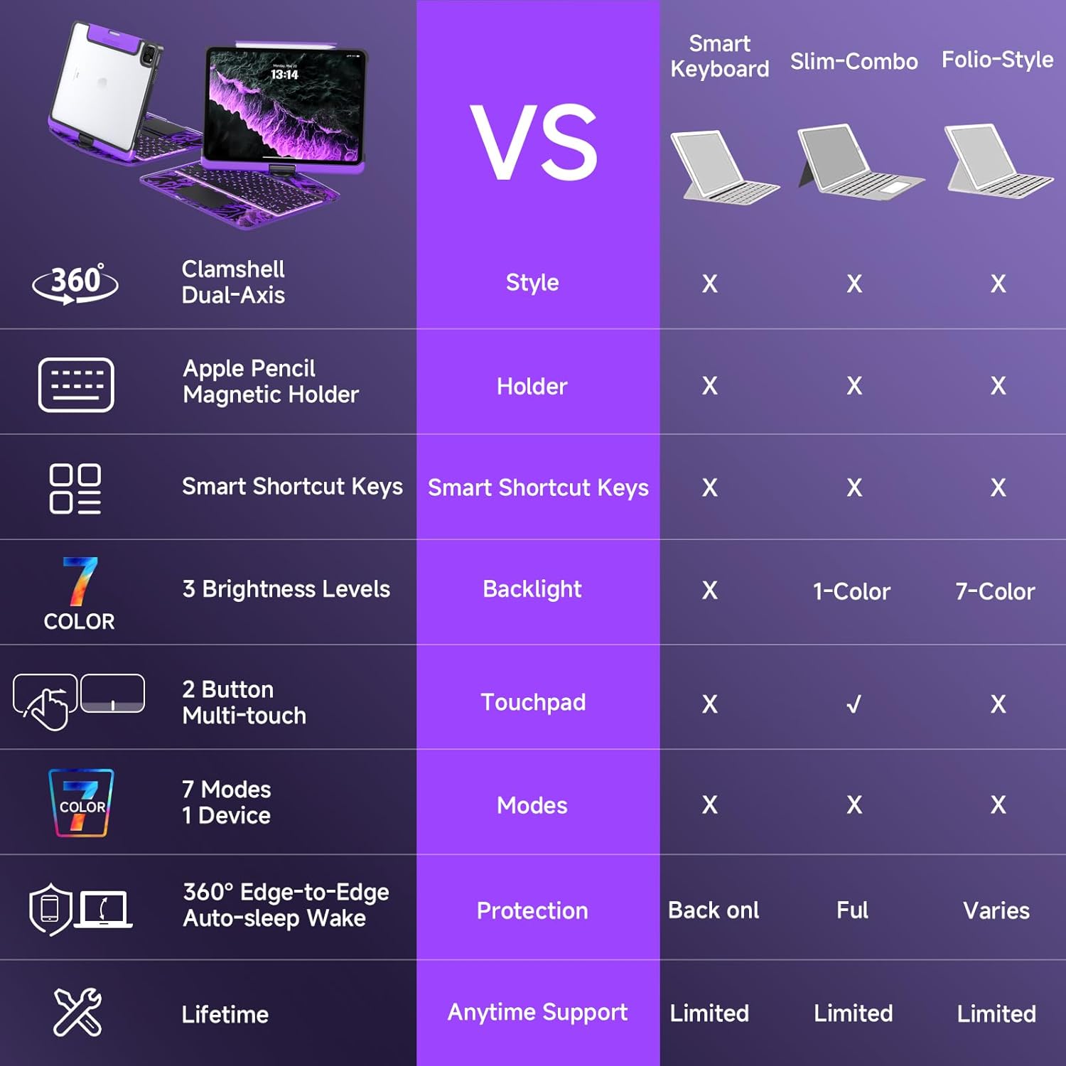 Transparent Case with Keyboard for 2024 iPad Pro 13 inch (M4), iPad Pro 13,7-Color Backlit,Magic Wireless Keyboard, 360°Rotating,Multi-Touch trackpad,Pencil Holder,with Shortcuts,Purple
