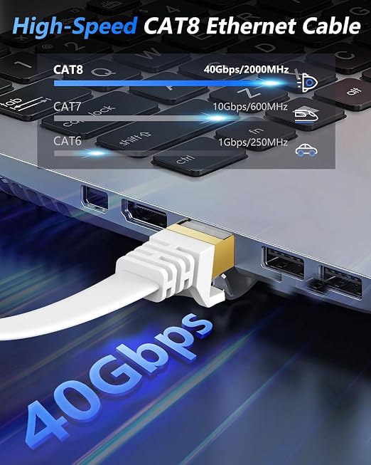 BUSOHE Cat 8 Ethernet Cable 6 FT 2Pack, 40Gbps 2000Mhz High Speed Flat Cat8 - Image 2