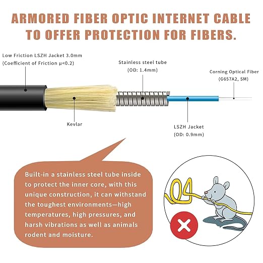 SC/APC to SC/APC Fiber Optic Internet Cable, Outdoor Armored Single Mode Patch - Image 3