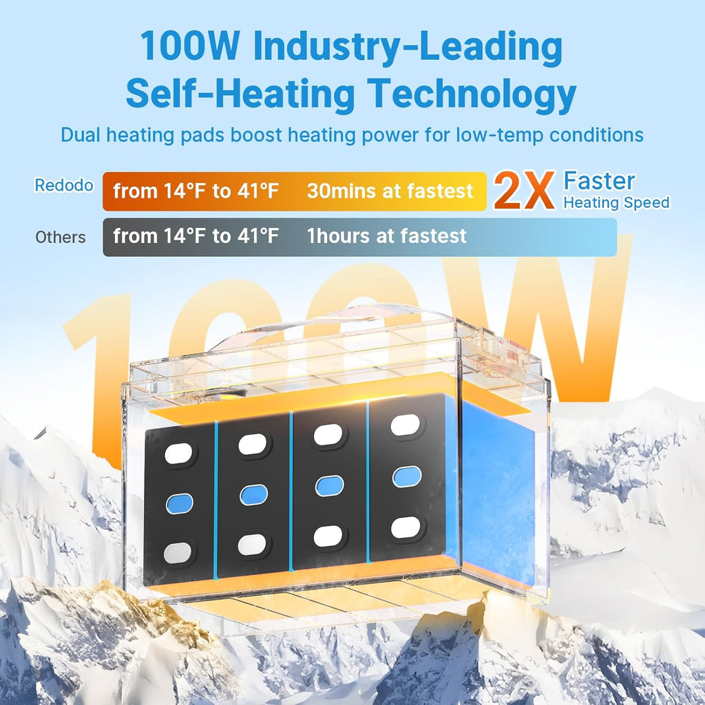 Redodo 12V 100Ah LiFePO4 Battery with Self Heating, Low Temperature Protection Group 31 Lithium Battery, Built in 100A BMS, 4000+ Deep Cycles, Perfect for RVs, Off-Grid in Cold Areas 4 Packs