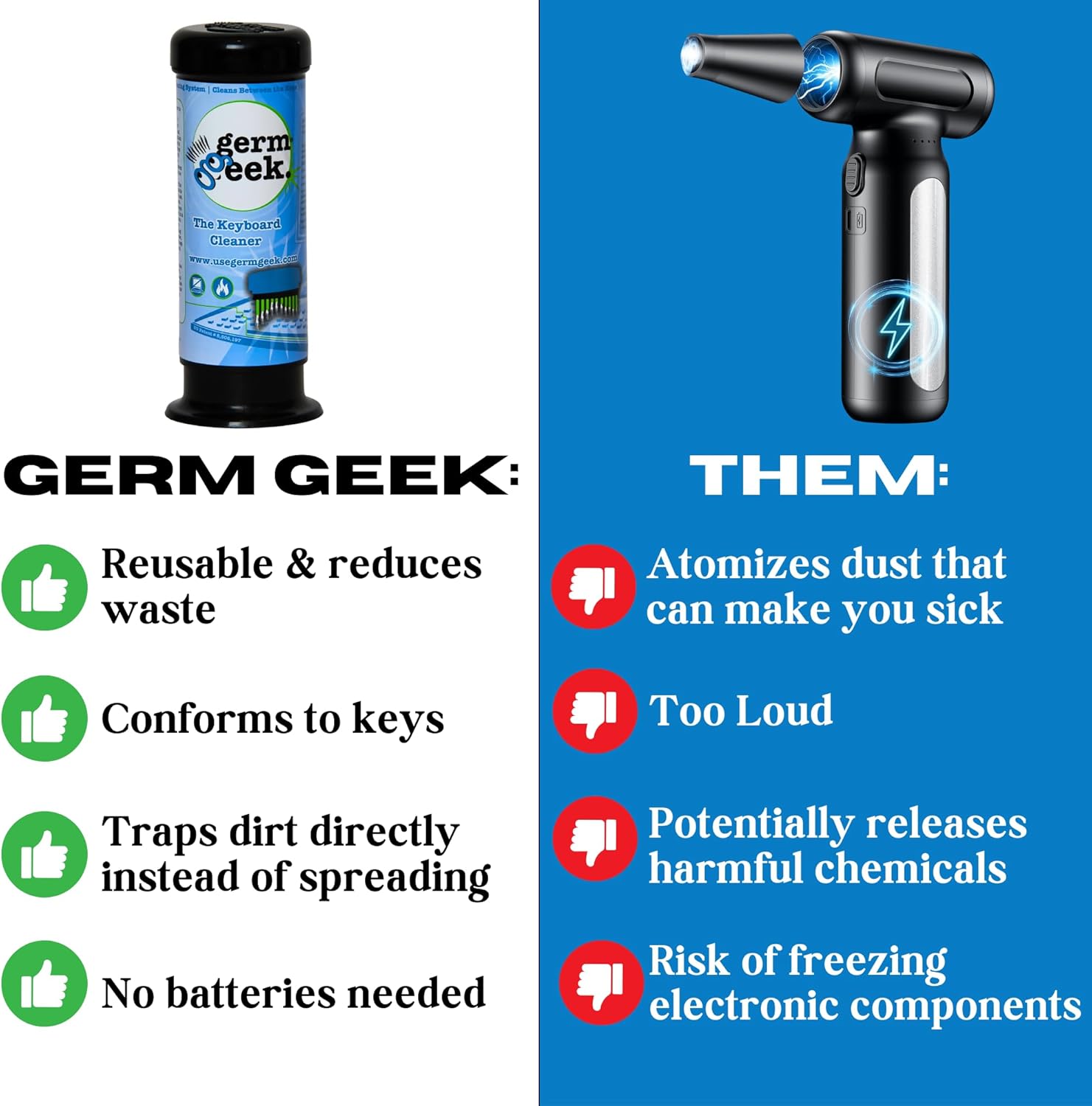Keyboard & Electronics Cleaning Kit | Patented Precision Brush | Multi-Purpose Tool for MacBook, Laptop, Phone & AirPods | USA-Made, Eco-Friendly & Safe Computer Cleaner