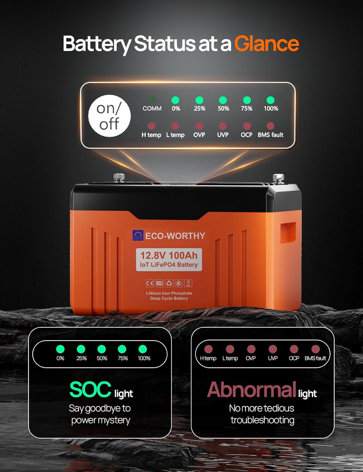 ECO-WORTHY 12V 100AH LiFePO4 Lithium Battery with SOC Display, Upgrade 2.0 with built-in Bluetooth, 100A BMS with Low-Temp Protection, Suitable for RV, Camping, Solar Off-Grid trolling motor