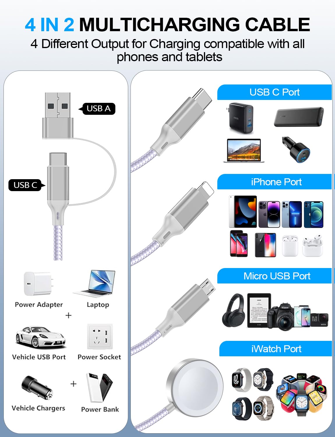 4-in-2 Charging Cable for Apple Watch Charger/Samsung/iPhone Charger,Car/Office/Camping/Travel Essentials,Type C Cable Multi Cord for iWatch Ultra/10-2/iPhone 16-11/Samsung S25-S20,iPad,airPods-Purple
