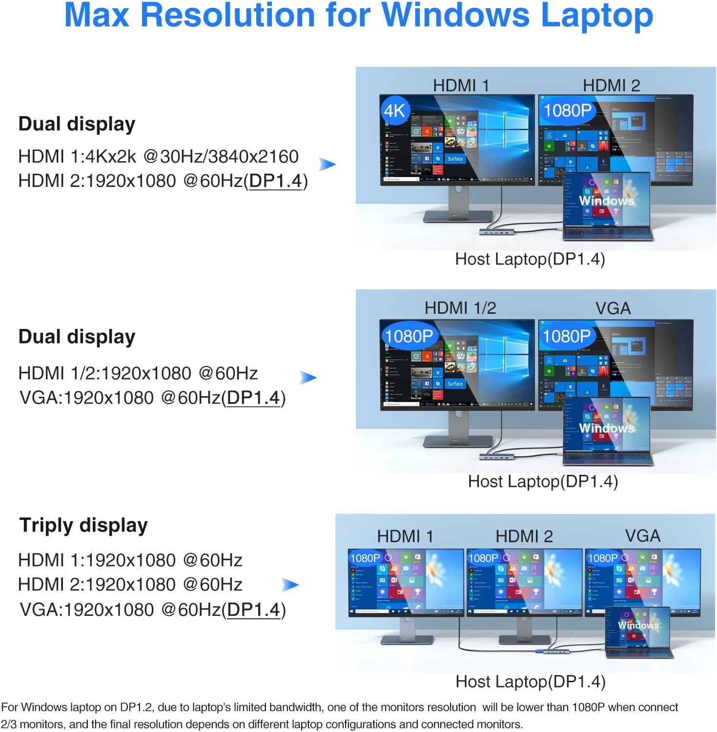 USB C Docking Station Dual Monitor for Dell/HP/Lenovo/Surface Laptop, 14 in 1 Triple Display Hub Multiple Adapter, Dongle with 2 HDMI 4K+VGA+5 Port+100W PD Charger+Ethernet+SD/TF+Audio