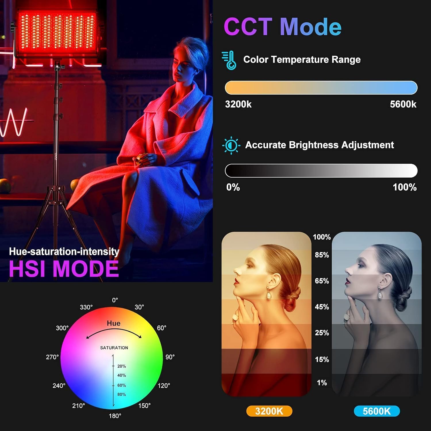 GVM 1500D RGB Video Light, 75W Photography Light with Bluetooth Control, Led Panel Light for Photography, YouTube Studio, Video Shooting, Broadcasting, Conference, 1128 Led Beads