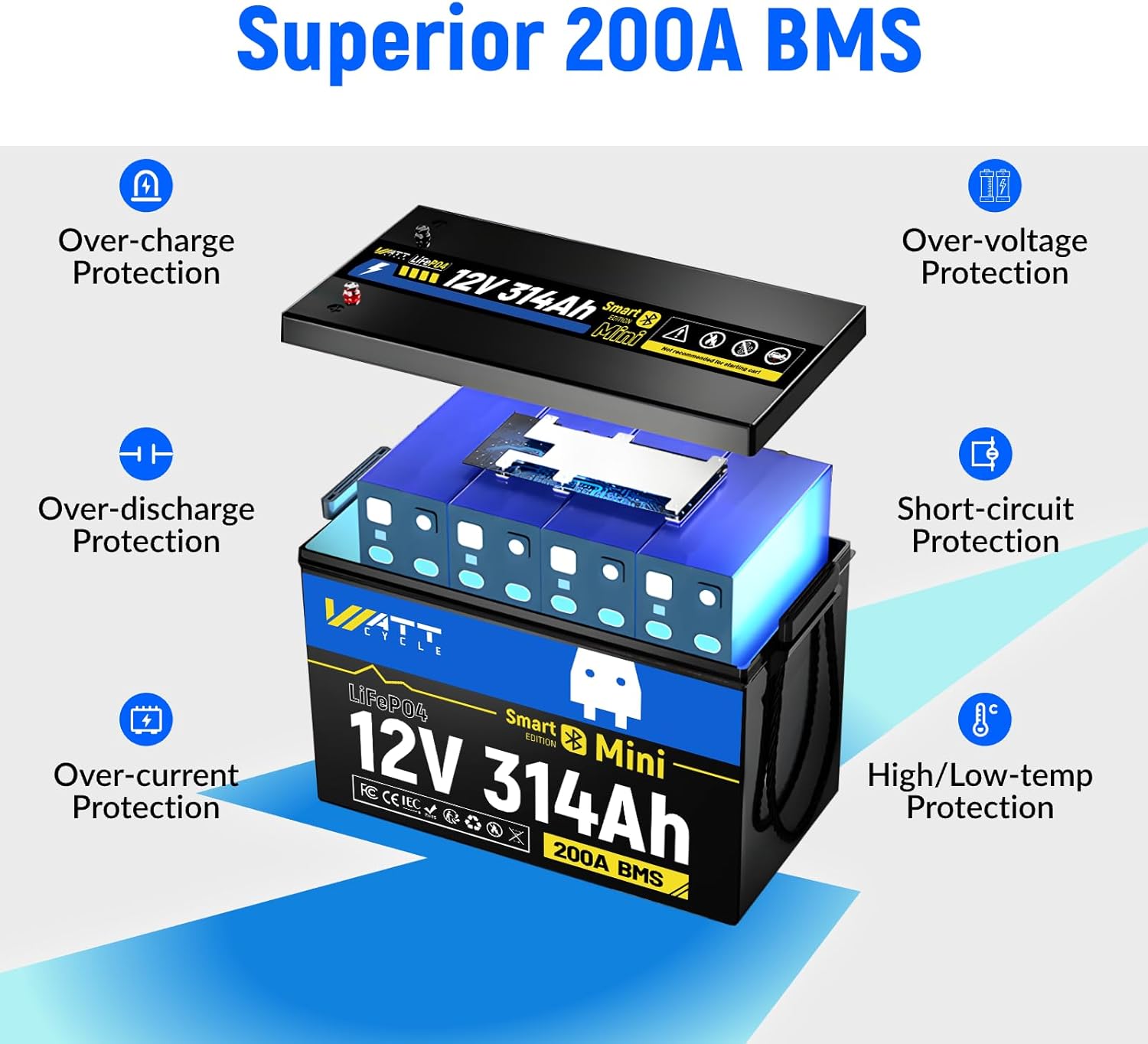 12V 314Ah Mini LiFePO4 Lithium Battery with Bluetooth 5.0, 200A BMS, 4.01kWh Energy, Upgraded Aluminum Cooling Fins & Braided Copper Wires, for RV, Marine, 300ah + LiFePO4 Battery