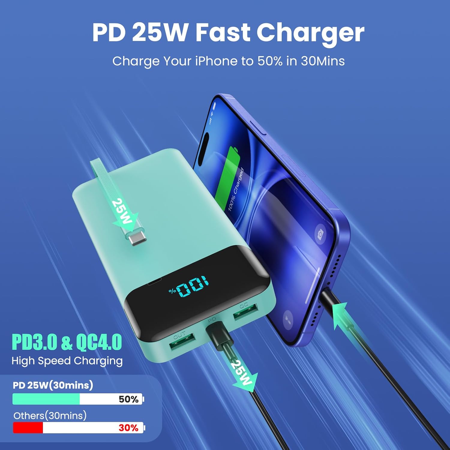 Portable Charger 40800mAh Power Bank with 3 Built-in Cables,PD 25W USB C in&Out Power Bank Fast Phone Charging,QC4.0 5 Output LED Display Battery Pack Compatible with iPhone 16/15,Galaxy,Android-Green