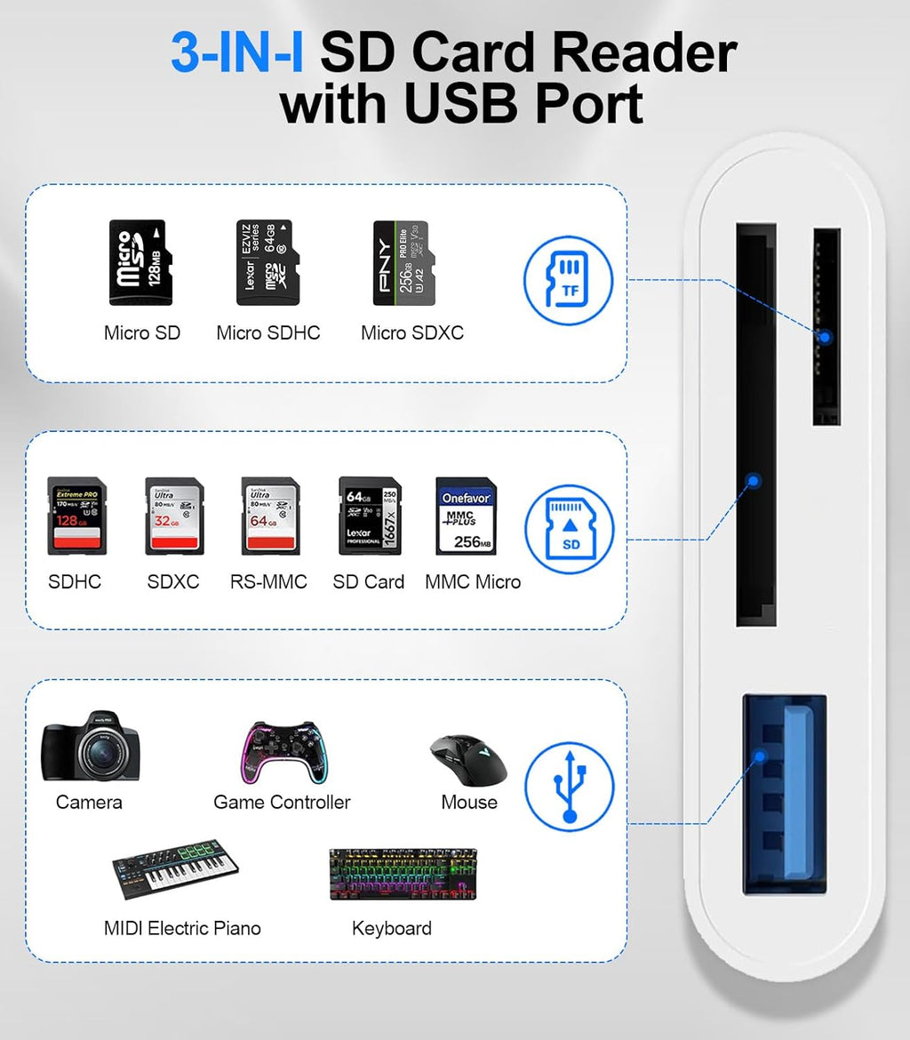 SD Card Reader for iPhone iPad Mac, Digital Camera Adapter to iPhone Lightning & USB C Dual Connector, Trail Camera Memory Card Viewer with SD/Micro SD/USB-A 3 Slot, No App Plug and Play