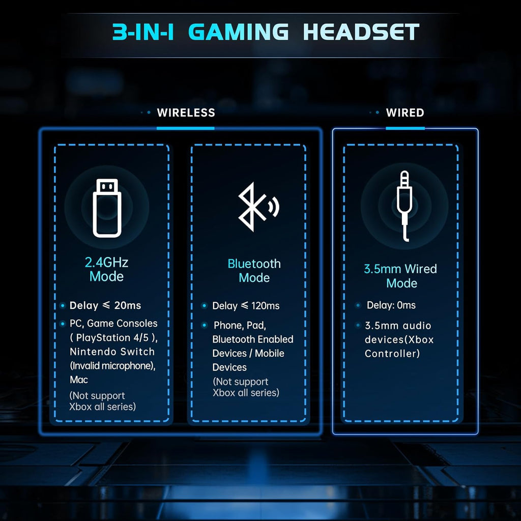 2.4GHz Wireless Gaming Headphones for PS5, PS4 Fortnite & Call of Duty/FPS Gamers, PC, Nintendo Switch, Bluetooth 5.3 Gaming Headset with Noise Canceling Mic, Stereo Sound, 40+Hr Battery -Black