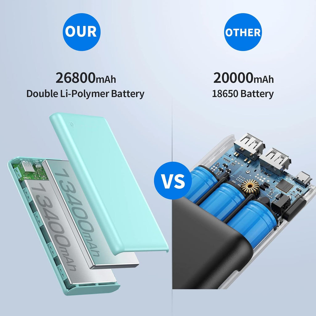 Portable Charger Power Bank 26800mah, Ultra-High Capacity Safer External Cell Phone Battery Pack with High-Performance Cells & 2 USB Output Compatible with iPhone 16 15 14 13 12 Samsung Android-Green