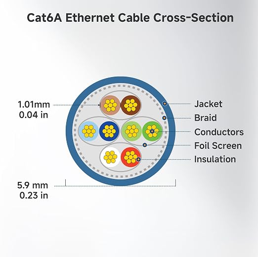 Cable Matters 10Gbps 10-Pack Snagless Shielded Cat 6A Ethernet Cable - 5ft - Image 9