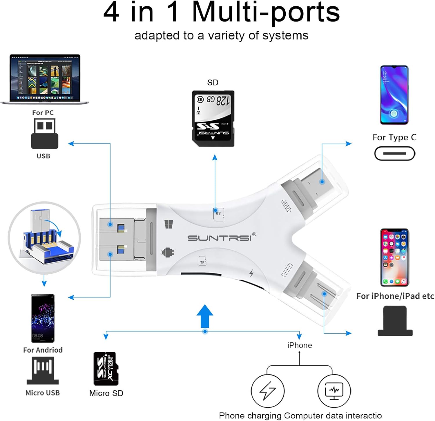 SD Card Reader for iPhone/ipad/Android/Mac/Computer/Camera,4 in1 Micro SD Card Reader Trail Camera Viewer, Portable Memory Card Reader SD Card Adapter for SD and TF Cards(White)