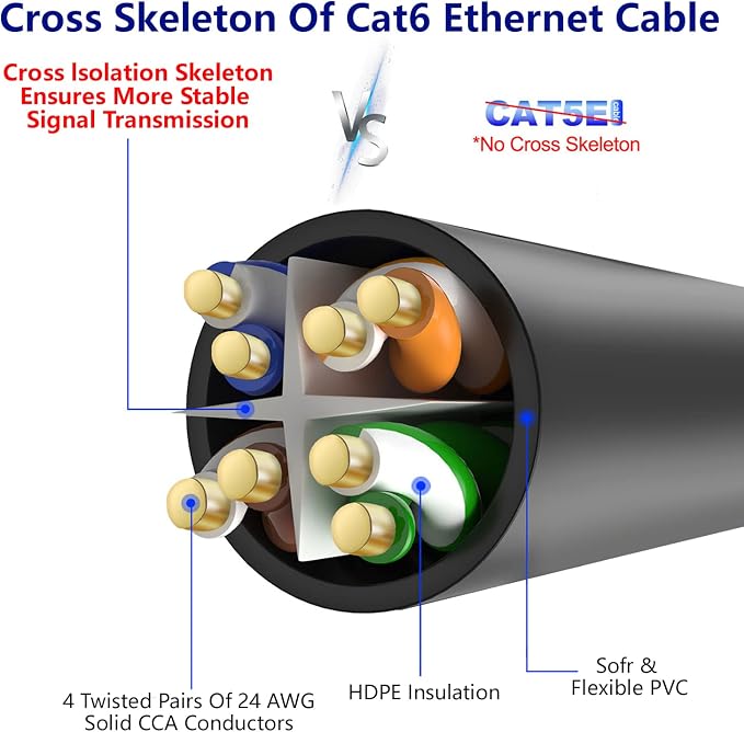 Adoreen Cat 6 Ethernet Cable 35 Ft-Black, Outdoor & Indoor Snagless Long Round - Image 4