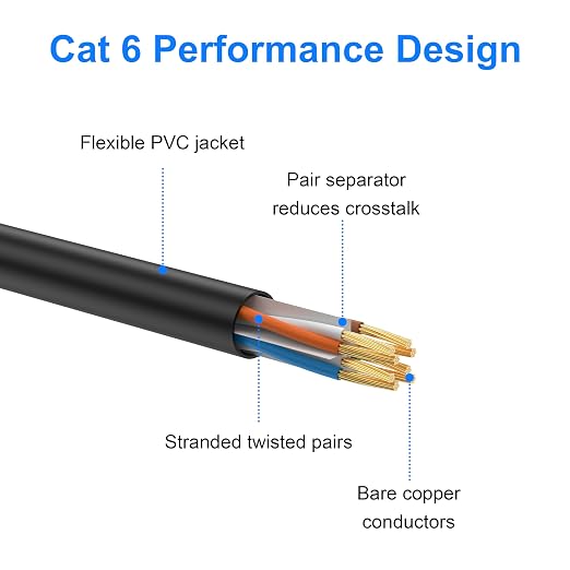 Cat 6 Ethernet Cable 250 ft, Indoor/Outdoor 26awg UTP High Speed 10Gbps - Image 4