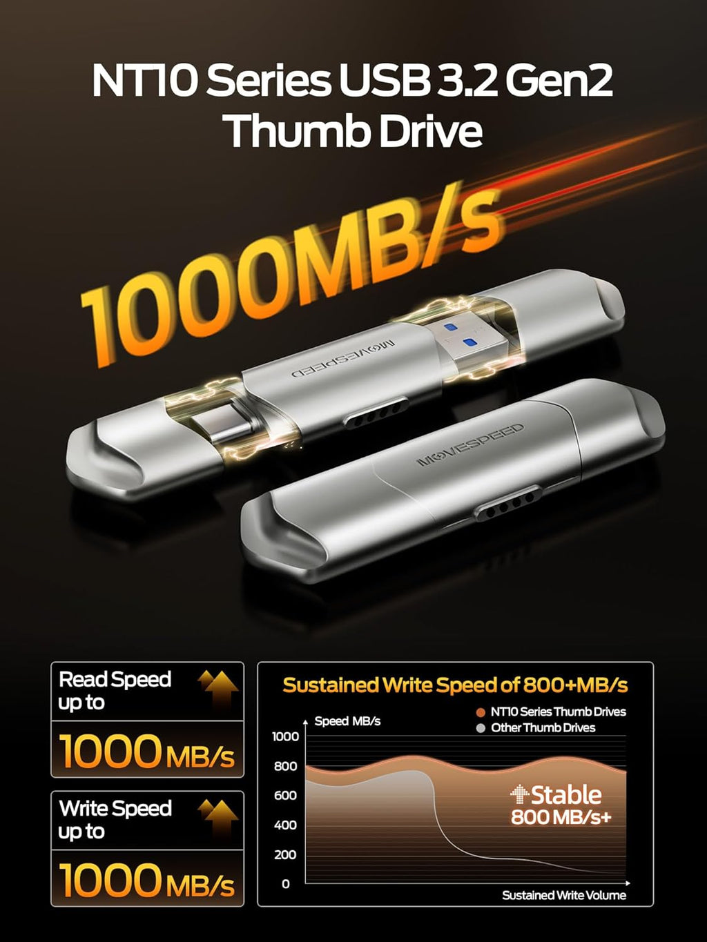 MOVE SPEED USB Drive 256GB External SSD 1000MB/s USB 3.2 Gen2+USB C Dual Ports Portable Zinc Alloy Thumb Drive Stick, External Drive with Metal Casing for iPhone 15/16/17 Series/Mac/Android Phone