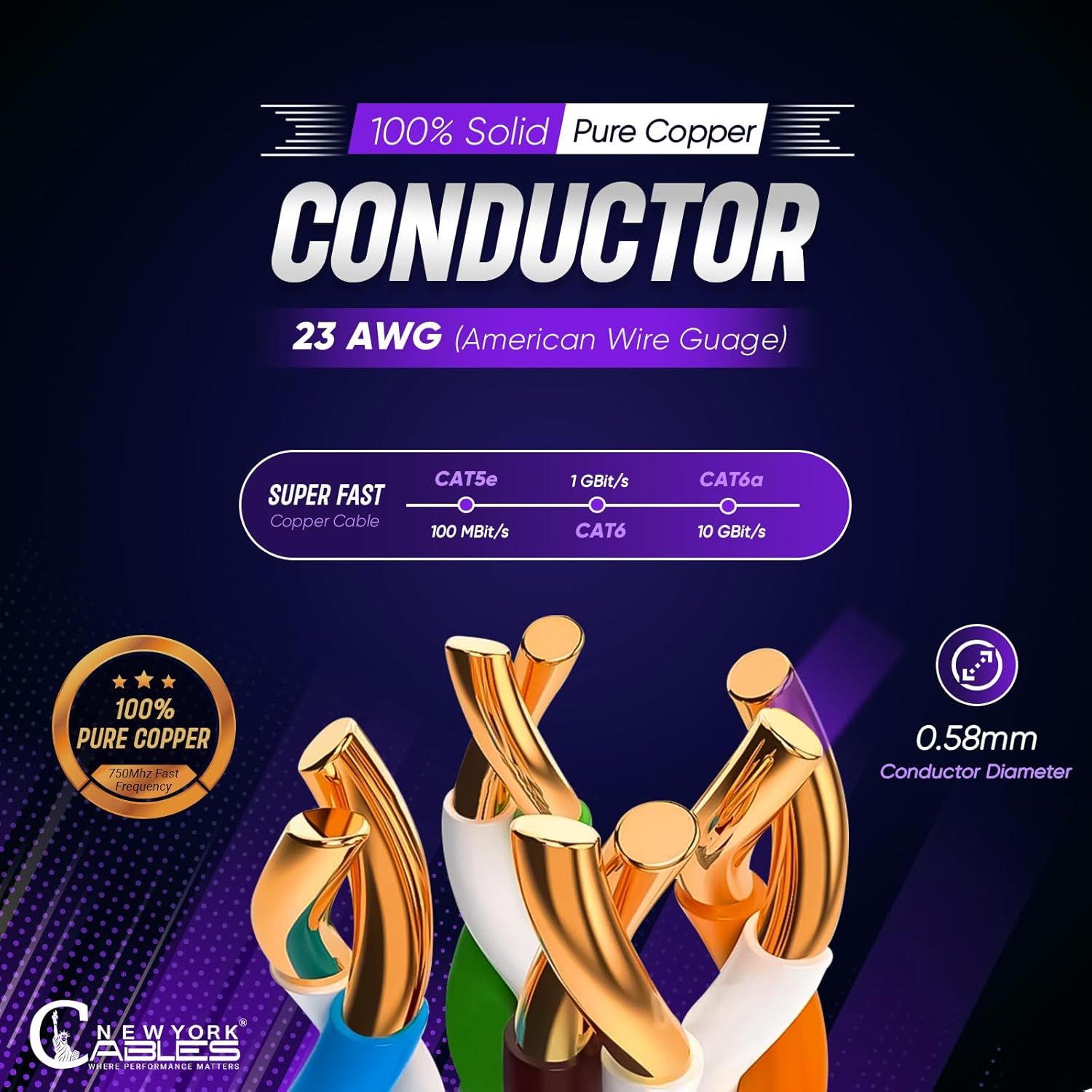 Newyork Cables | Cat6A Plenum (CMP) Cable 1000ft, 750MHz, PoE++ (4PPoE) | 100% Solid Bare Copper 10GB High Speed Ethernet Cable | 23AWG 4 Pair (UTP) Solid Conductors Available in 7 Colors (White)