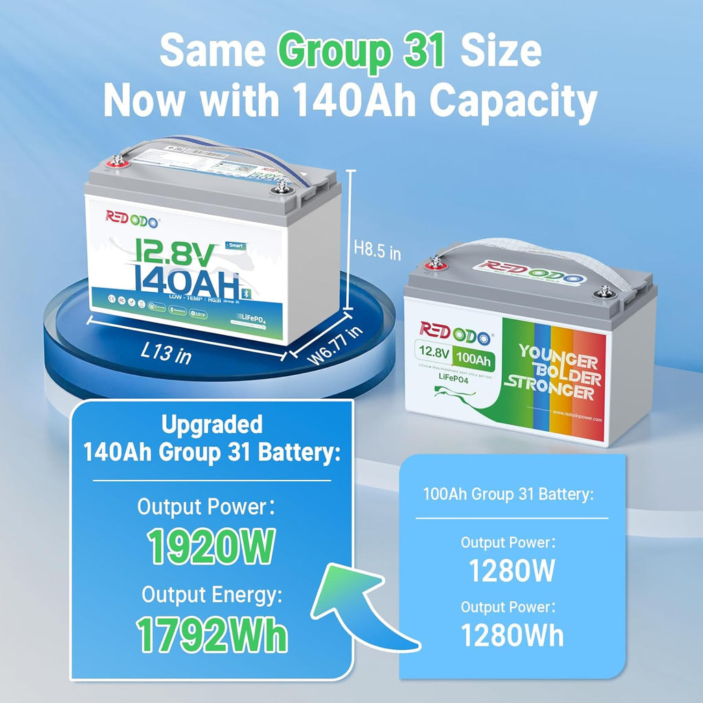 Redodo Smart Bluetooth 12V 140Ah LiFePO4 Battery, Group31 Lithium Battery, 10 Years Lifetime, 150A BMS, Real-Time Monitoring, Perfect for RVs, Marine, Boat, Solar and Off Grid 4 Pack
