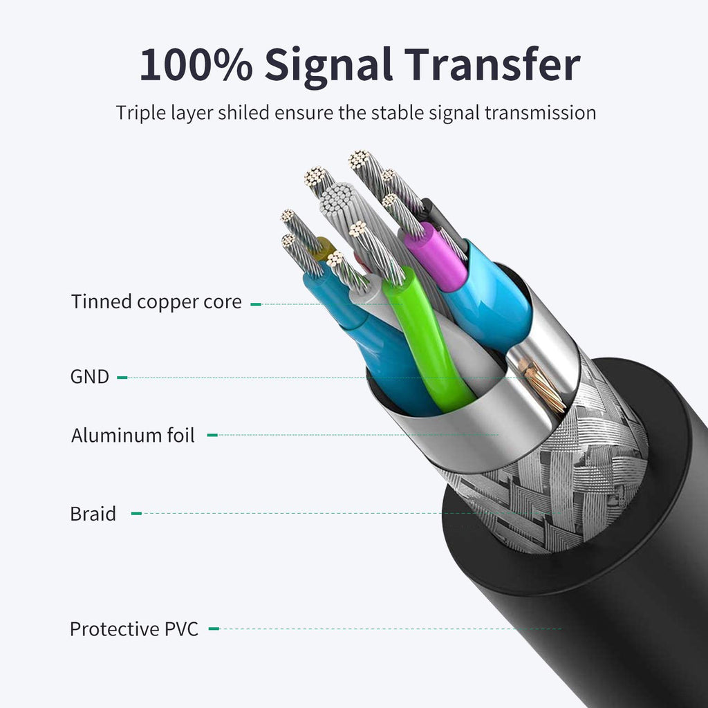 VCZHS Tech USB Extension Cable 6.6ft, USB 3.0 Extender for High-Speed Data Transfer & Fast Charging, Durable & Flexible for Mouse, Keyboard, Printer, Flash Drive, Webcam, and More