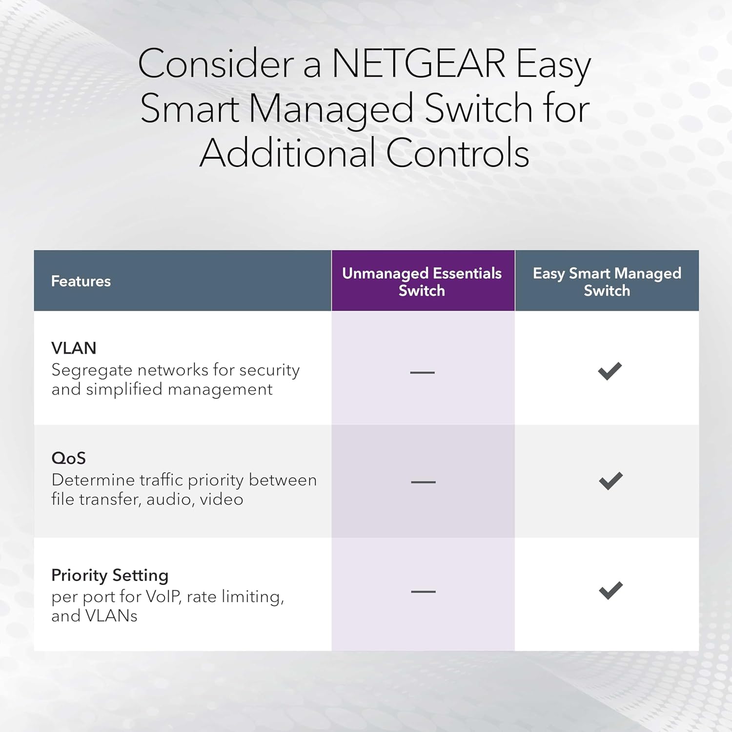NETGEAR 24-Port Gigabit Ethernet Unmanaged Essentials Switch (GS324) - Desktop, Wall, or Rackmount, Silent Operation