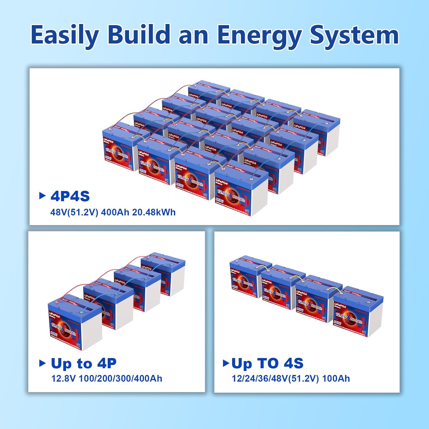12V 100Ah Lifepo4 Battery, Bci Group 24, Built-In 100A Smart BMS, 4500 To 15000 Deep Cycle Grade A Cells Lithium Battery For Rv, Trolling Motor, Marine, Home Energy Storage, Solar Panel System (B-1PC)