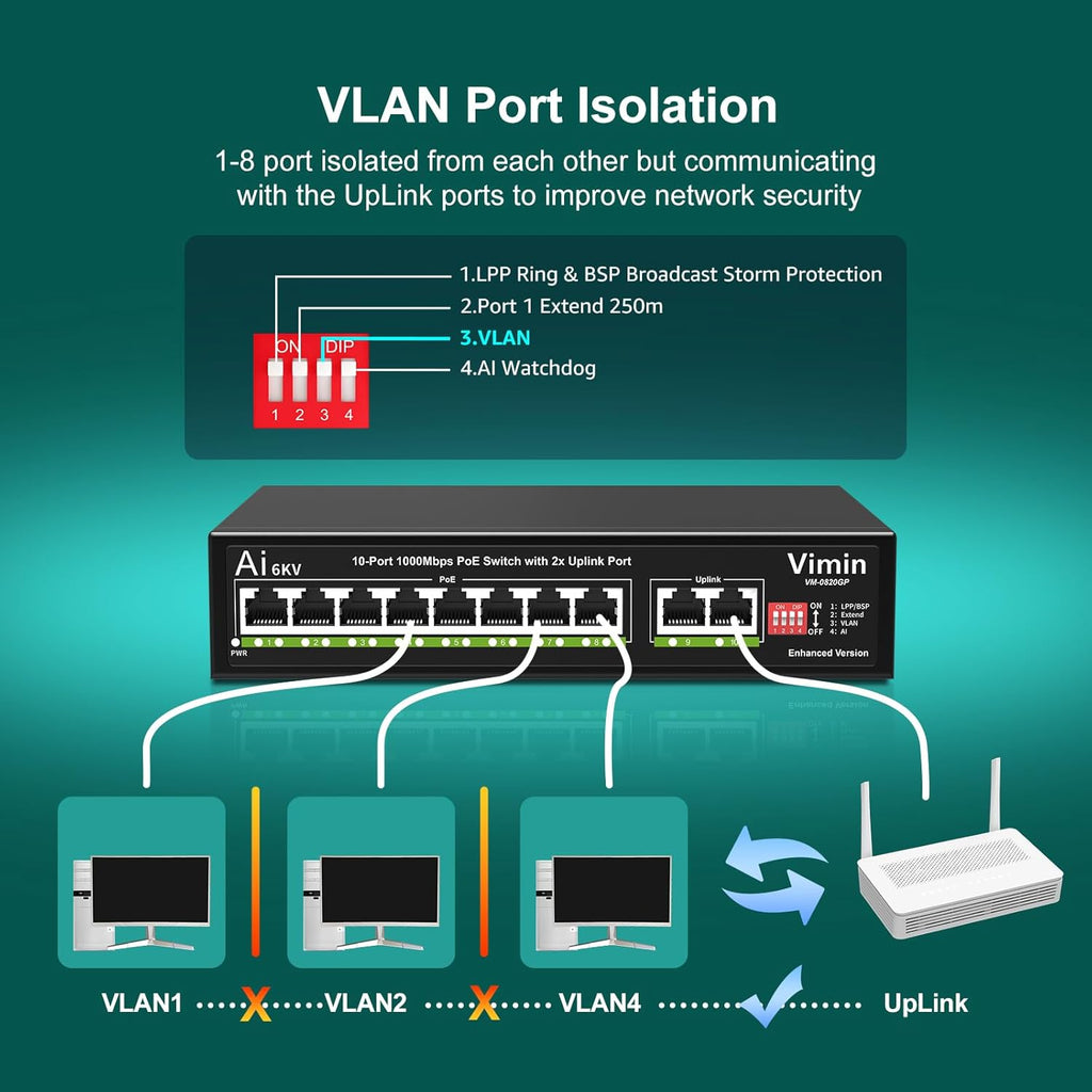 10-Port Gigabit PoE Switch with 8 Port PoE, VIMIN 8-Port Unmanaged 10/100/1000Mbps Network PoE Switch with 2 Uplink Ports, AI Watchdog, VLAN, Extend 250m, Support IEEE802.3af/at