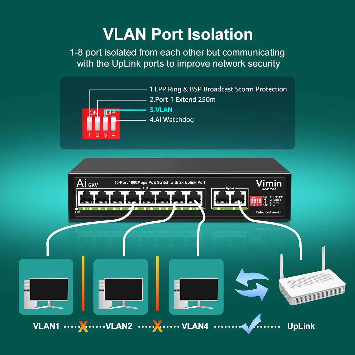 10-Port Gigabit PoE Switch with 8 Port PoE, VIMIN 8-Port Unmanaged 10/100/1000Mbps Network PoE Switch with 2 Uplink Ports, AI Watchdog, VLAN, Extend 250m, Support IEEE802.3af/at