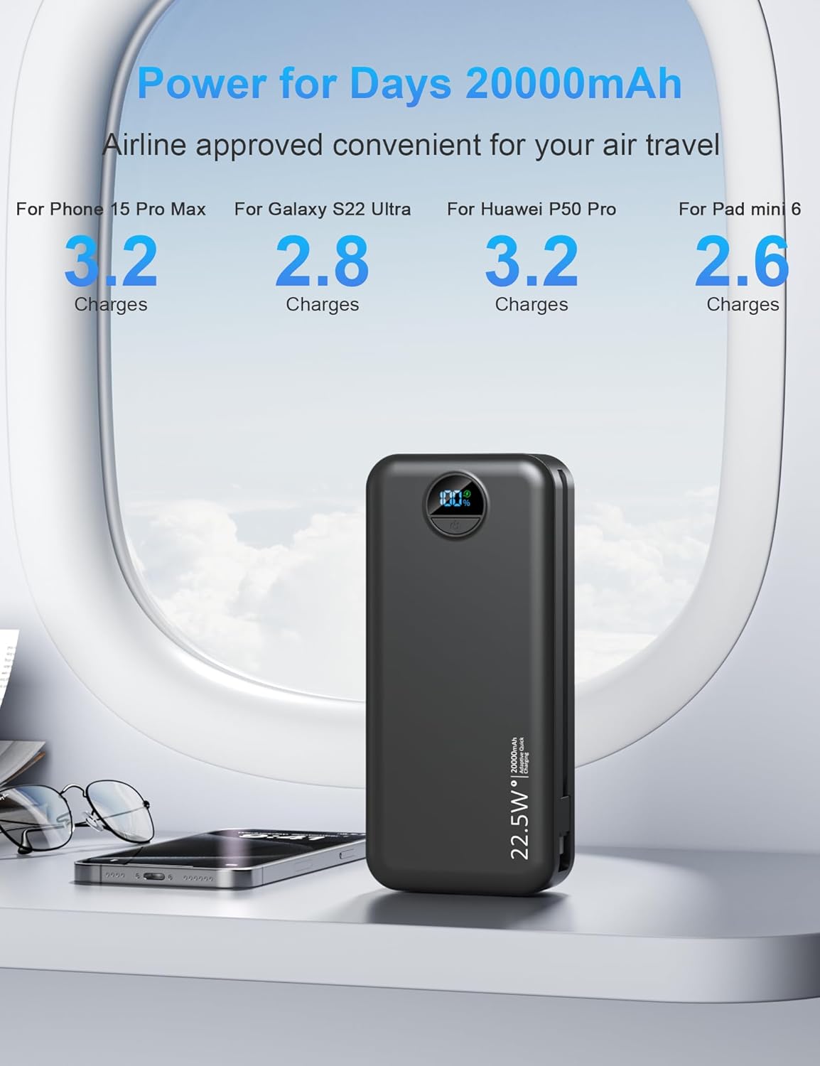 Portable Charger with Wall Plug, 20000mAh USB C Power Bank Fast Charging, External Battery Pack with Built in Cables, Digital Display, 5 Output 2 Input for iPhone Android Cell Phone Tablet