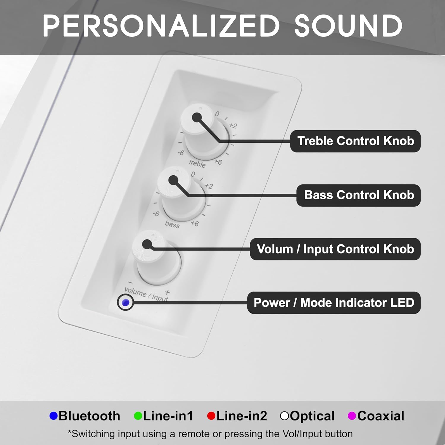 Active Bluetooth Bookshelf Speaker Studio Monitor Home Theater, Optical Input, Coaxial Input, 2 x RCA Aux Input, 30 Watts x 2 (White)