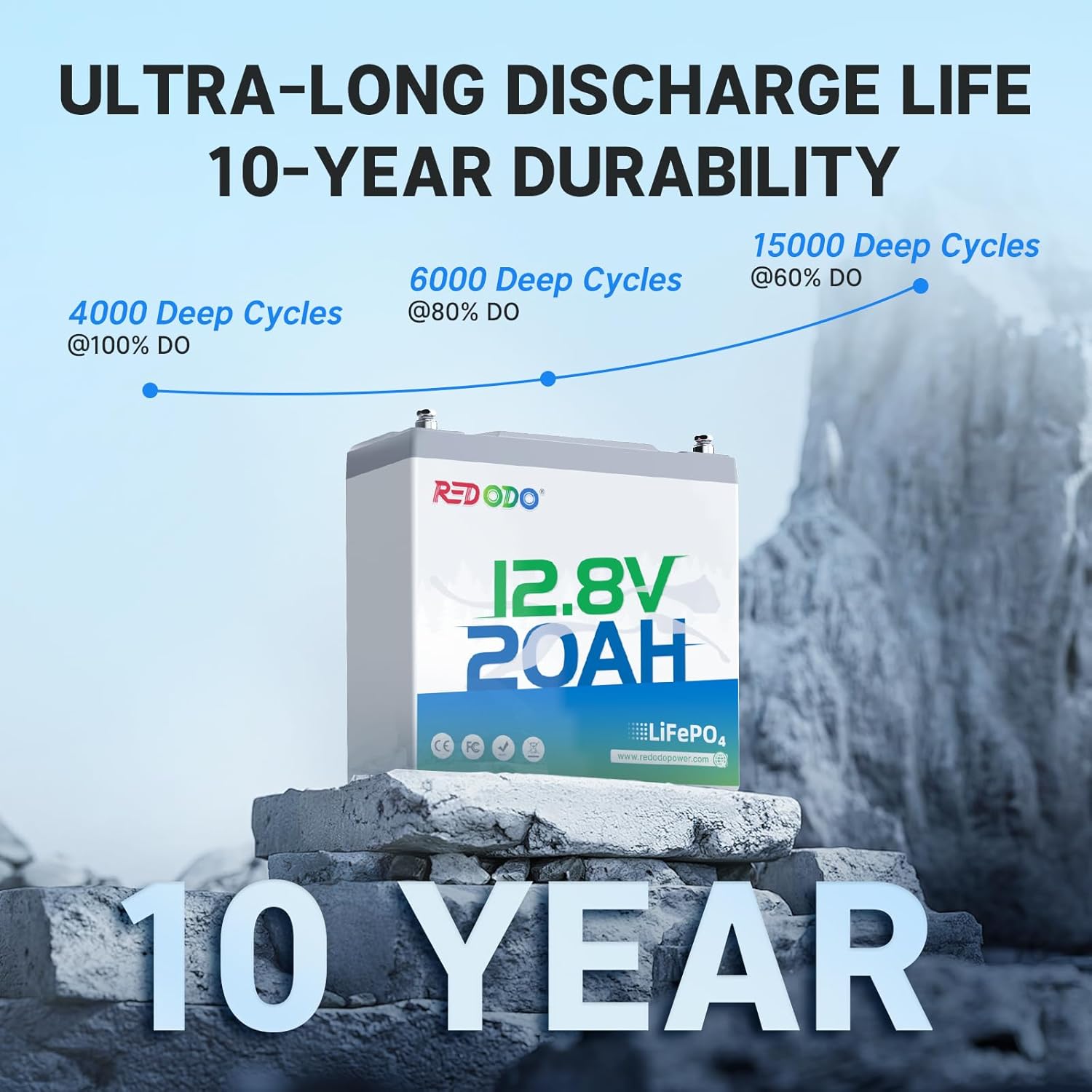 Redodo 12V 20Ah LiFePO4 Battery with 20A BMS, 4000+ Deep Cycles Lithium Battery, 256Wh Energy Storage, Ideal for Fish Finder,Outdoor Camping,Ice Fishing, 3 Pack