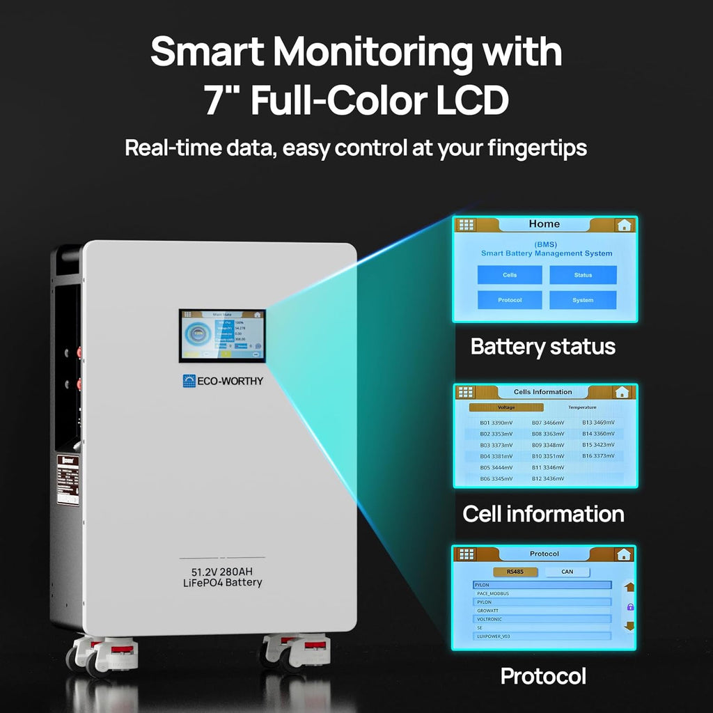 ECO-WORTHY Home Power Station Backup Power,14336Wh LiFePO4 Battery Support Communication,10KW Inverter,for Home Backup,Emergency,Solar System Components