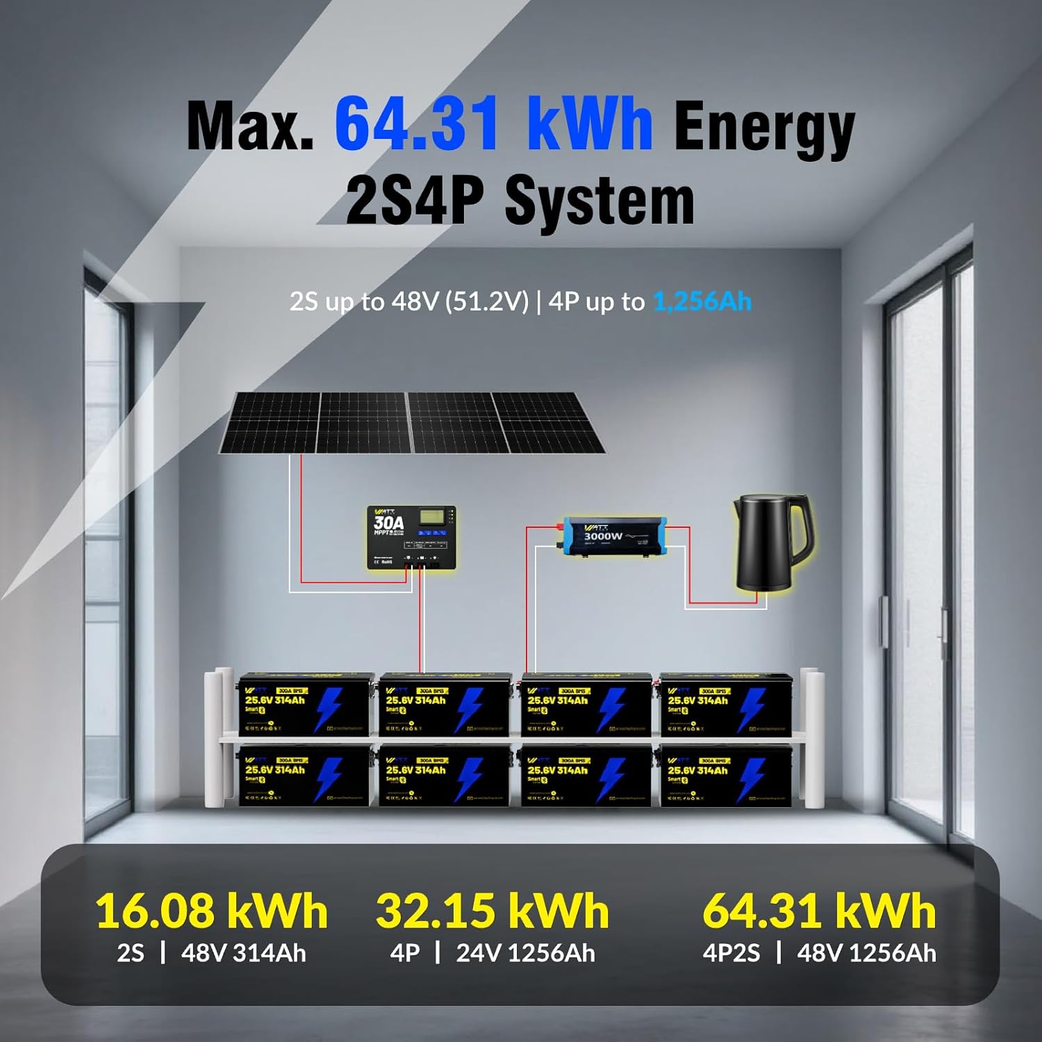 24V 314AH LiFePO4 Lithium Battery, Built-in Bluetooth 5.0 & 300A BMS, Upgrade Aluminum Frame MAX 8038Wh Energy, 15000+ Deep Cycles Batteries, Perfect for Home Energy, RV, Marine, Solar