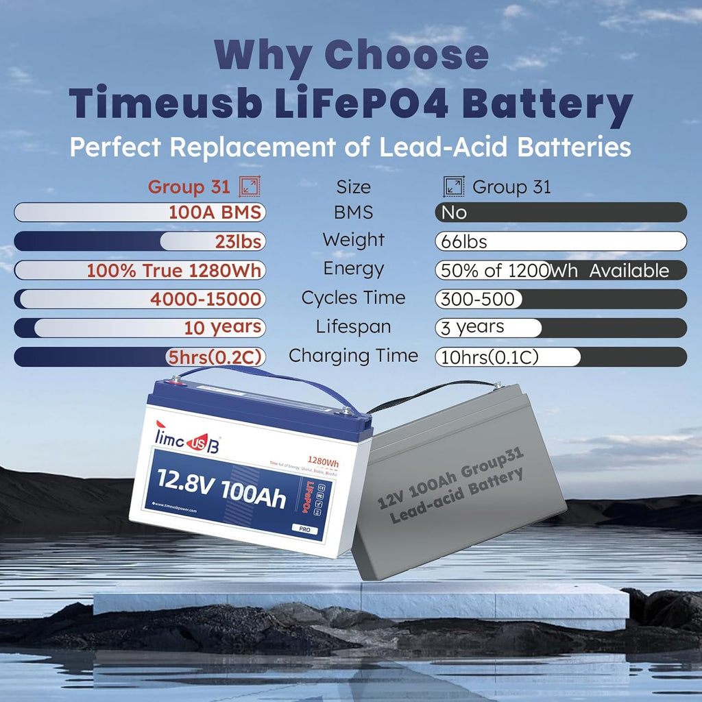 LiFePO4 Battery 12V100Ah Pro Group 31 Deep Cycle Battery with Upgraded 100A BMS Lithium Battery 4000-15000 Cycles 10-Year Lifetime for Off-Grid Applications RVs Marine Travel Trailer Camping