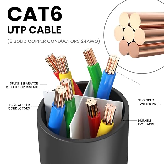 Ultra Clarity Cables Cat 6 Ethernet Cable 3 Feet, Cat6 Patch Cable, High Speed - Image 3