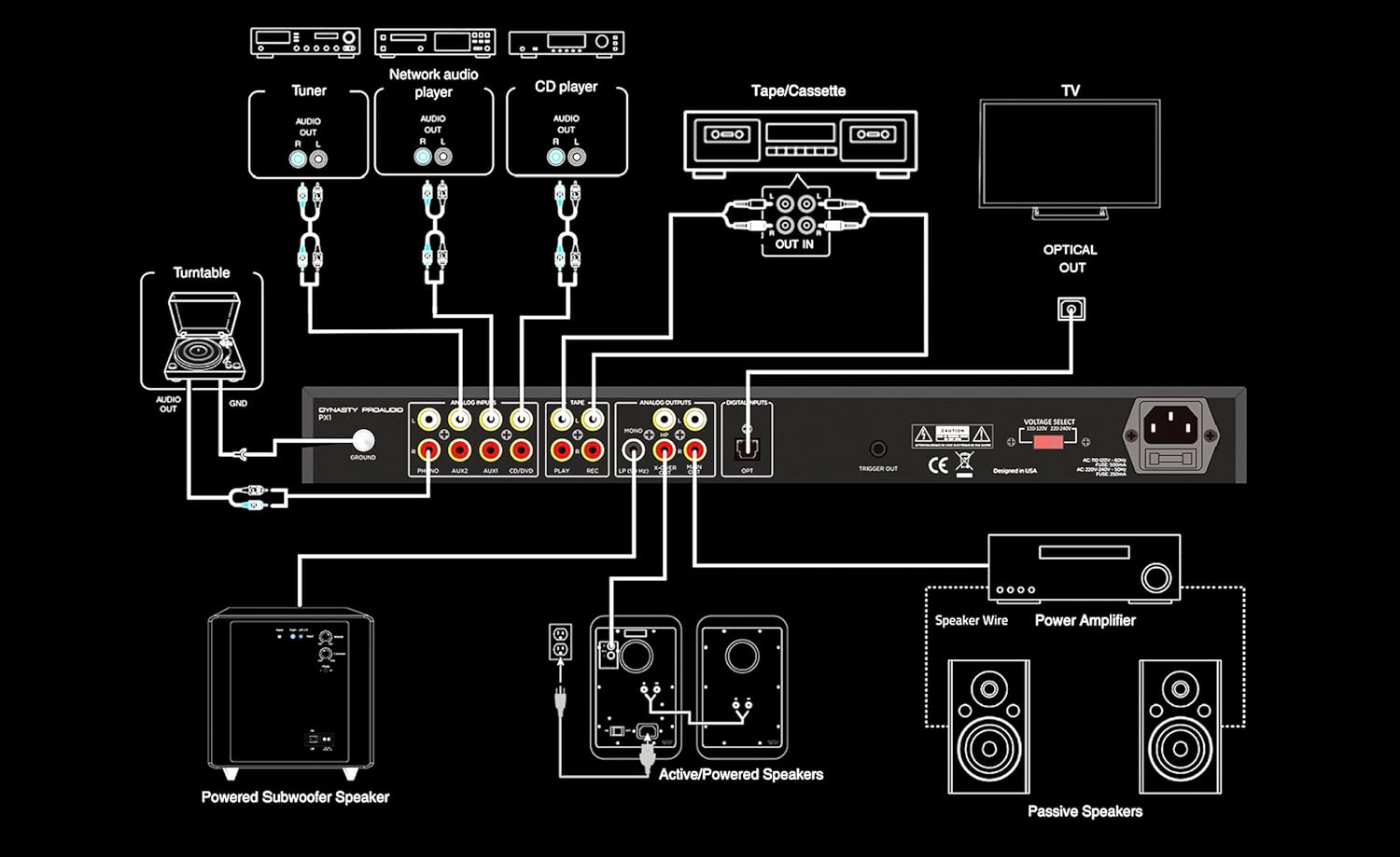PX1 High Definition Multi-Source Hi-Fi Home Audio Stereo Preamplifier